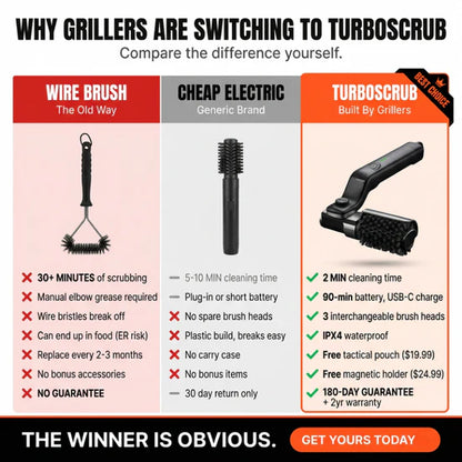 Grillaxe™ Grill Master